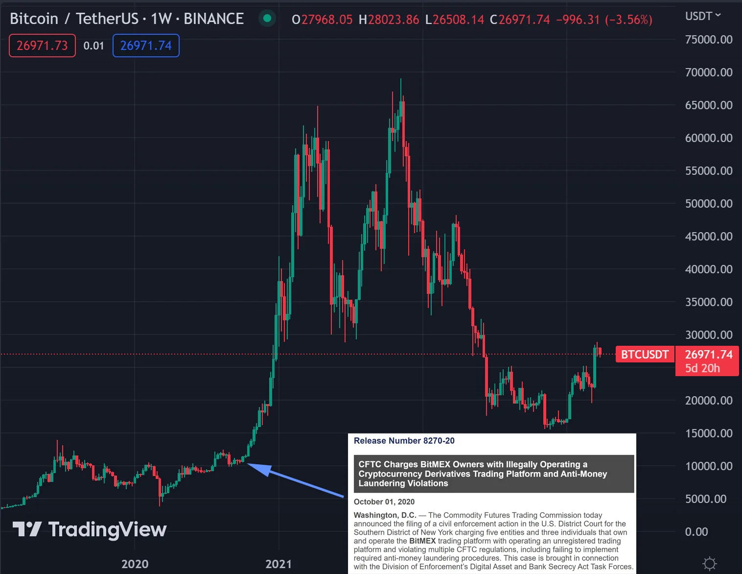 Twitter приостановил аккаунт Arbitrum