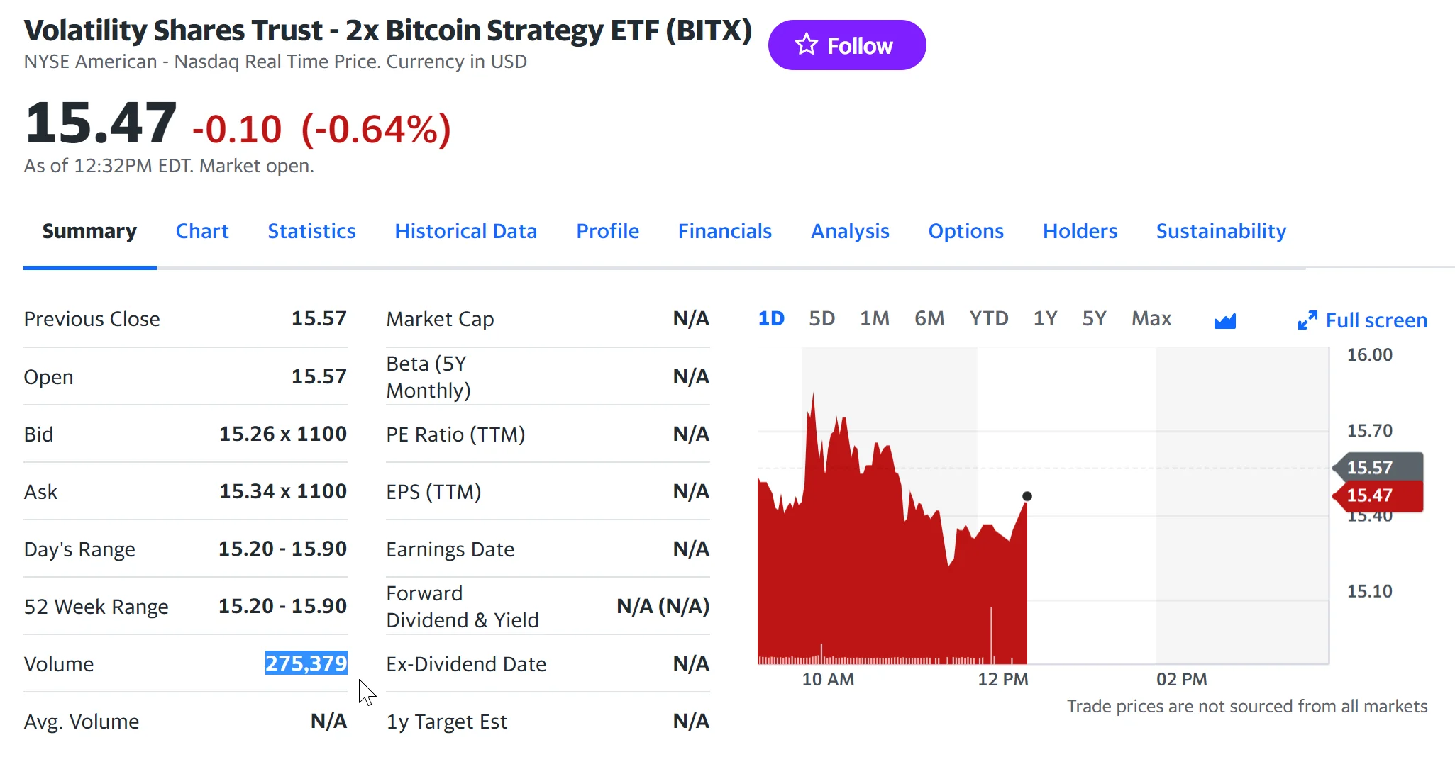 Объем торгов BTC ETF Volatility Shares