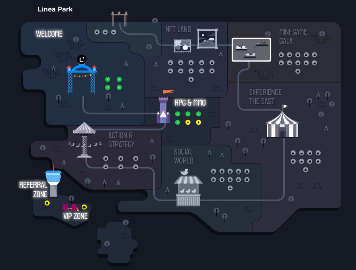 Linea Park - 1я неделя - RPG and MMO